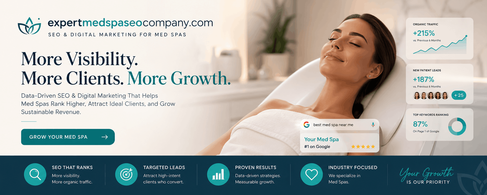 expert med spa seo company